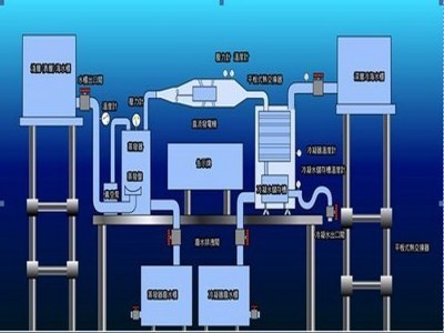 电厂海水循环水系统及取水设备阴极保护